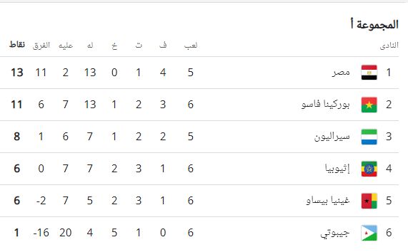 الاستثمار الجماعي المصري في تصفيات كأس العالم ، Veto -Right