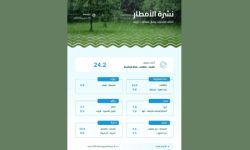 طول للأمطار في المملكة