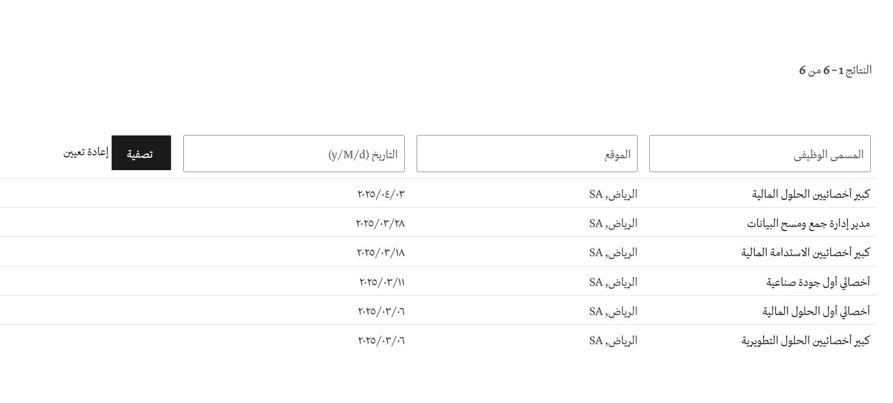 وظائف وزارة الصناعة والثروة المعدنية