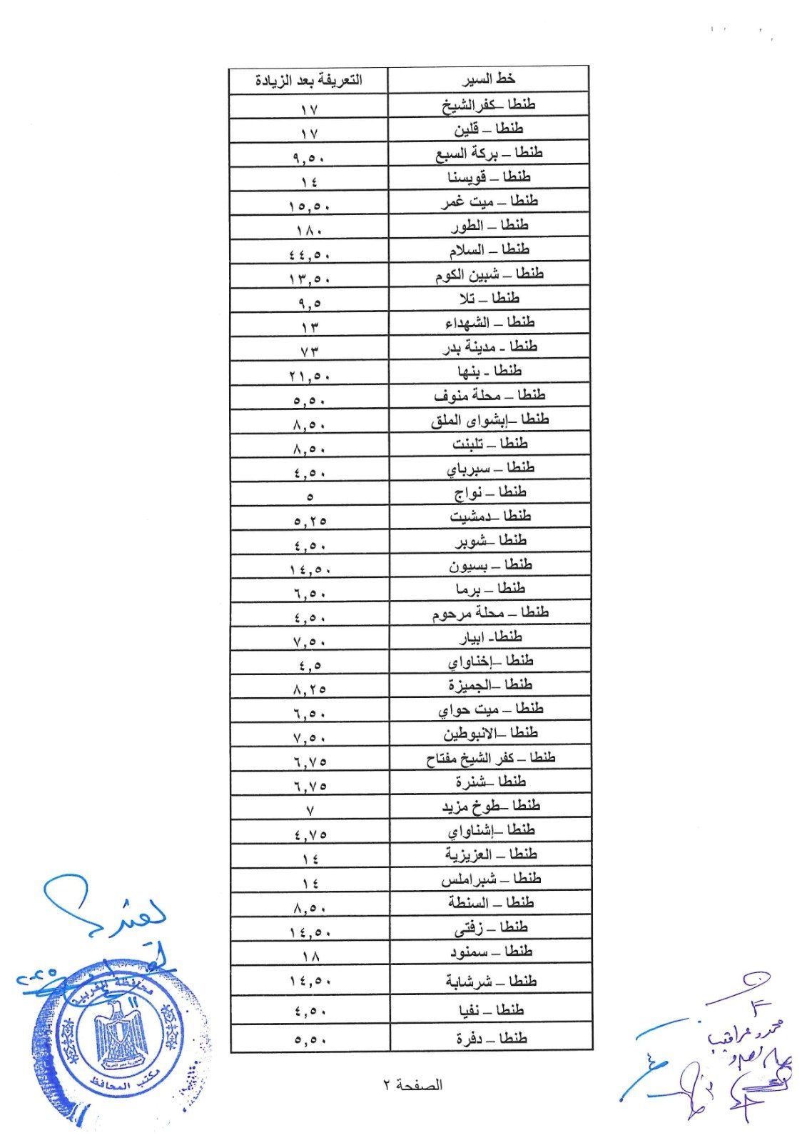 تعريفة الغربية الجديدة 11 تعريفة الغربية الجديدة 11