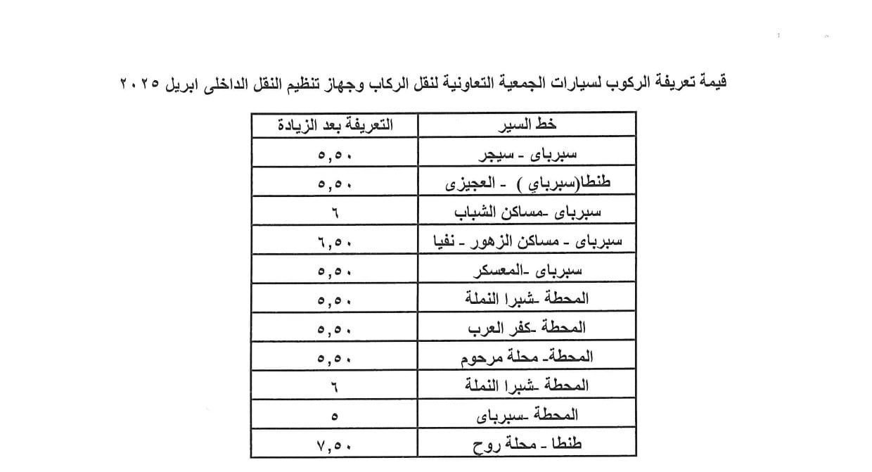 تعريفة الغربية الجديدة 1 تعريفة الغربية الجديدة 1