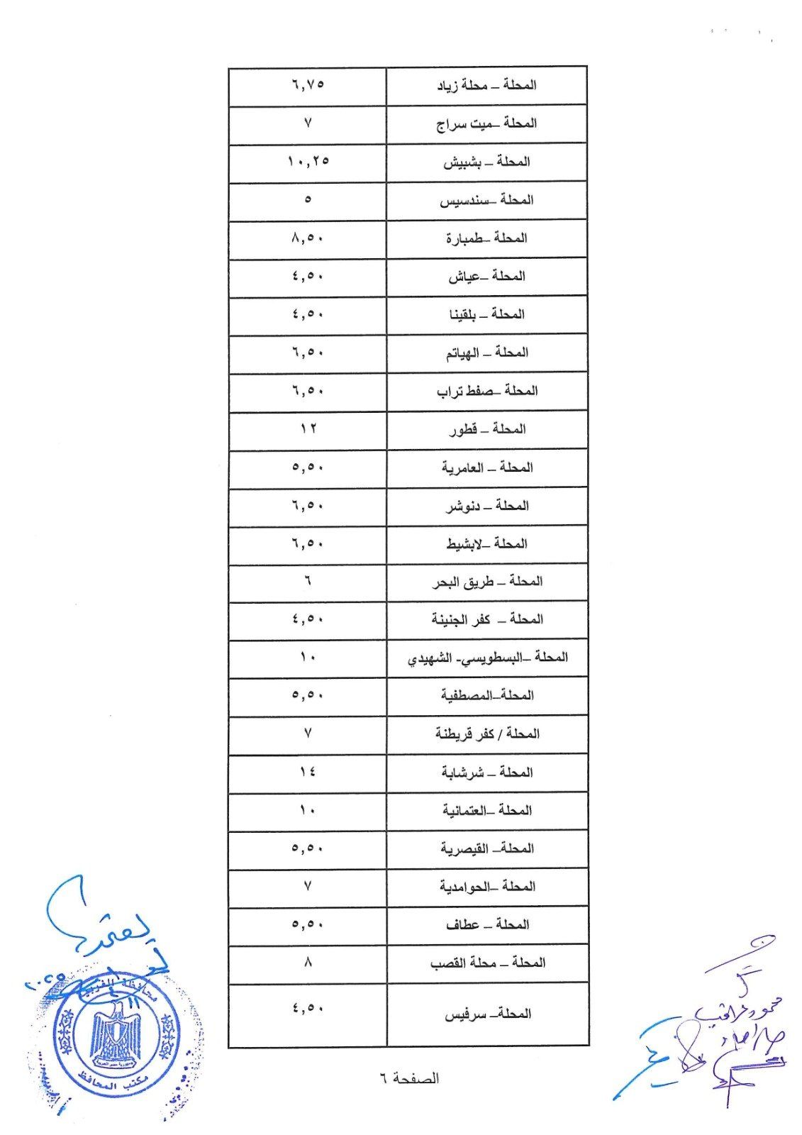 تعريفة الغربية الجديدة 7 تعريفة الغربية الجديدة 7