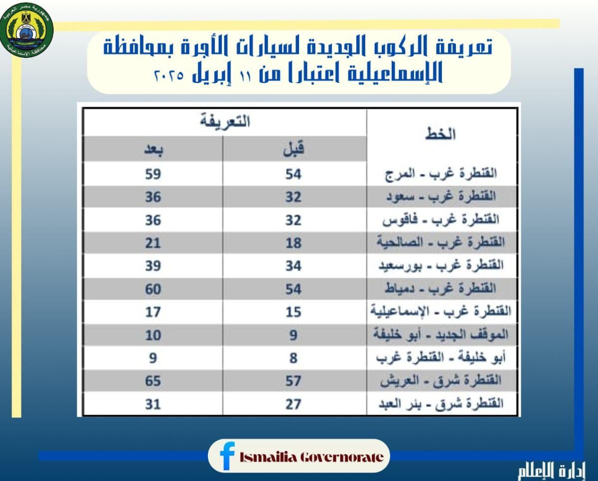 تعريفة الركوب الجديدة بالإسماعيلية (4) تعريفة الركوب الجديدة بالإسماعيلية (4)