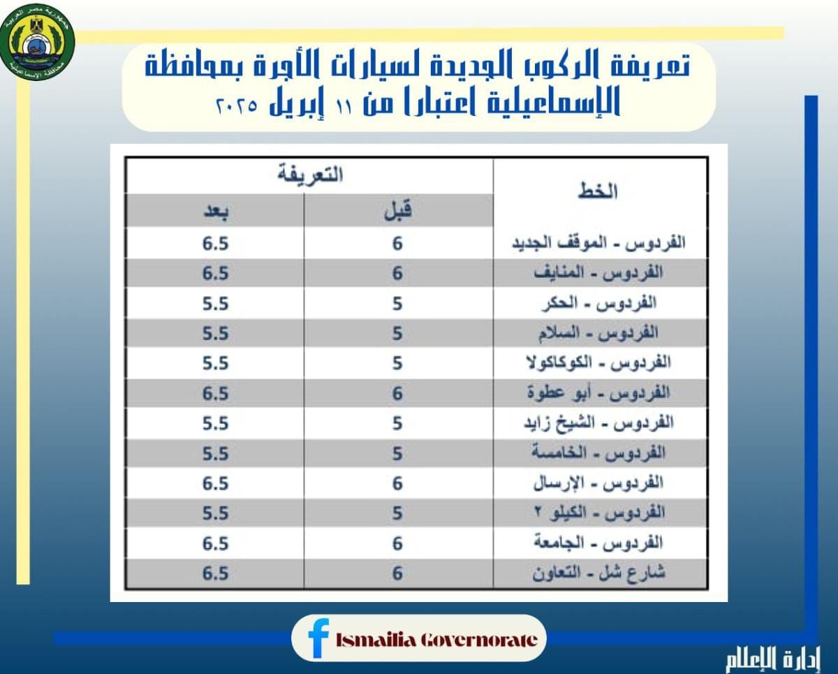 تعريفة الركوب الجديدة بالإسماعيلية (2) تعريفة الركوب الجديدة بالإسماعيلية (2)