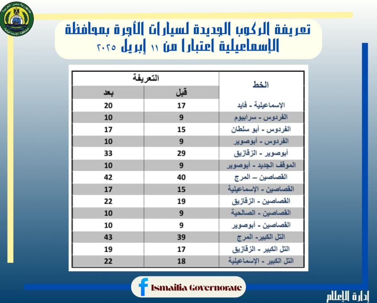 تعريفة الركوب الجديدة بالإسماعيلية (3) تعريفة الركوب الجديدة بالإسماعيلية (3)