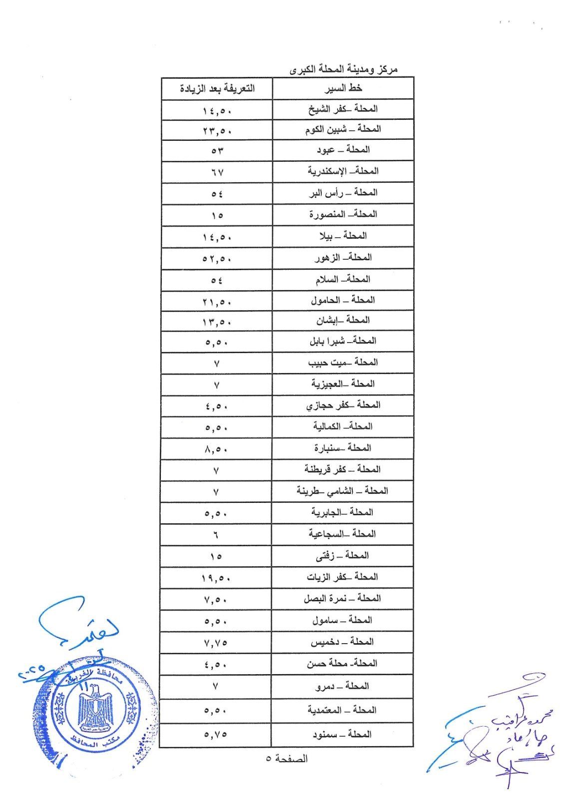 تعريفة الغربية الجديدة 8 تعريفة الغربية الجديدة 8