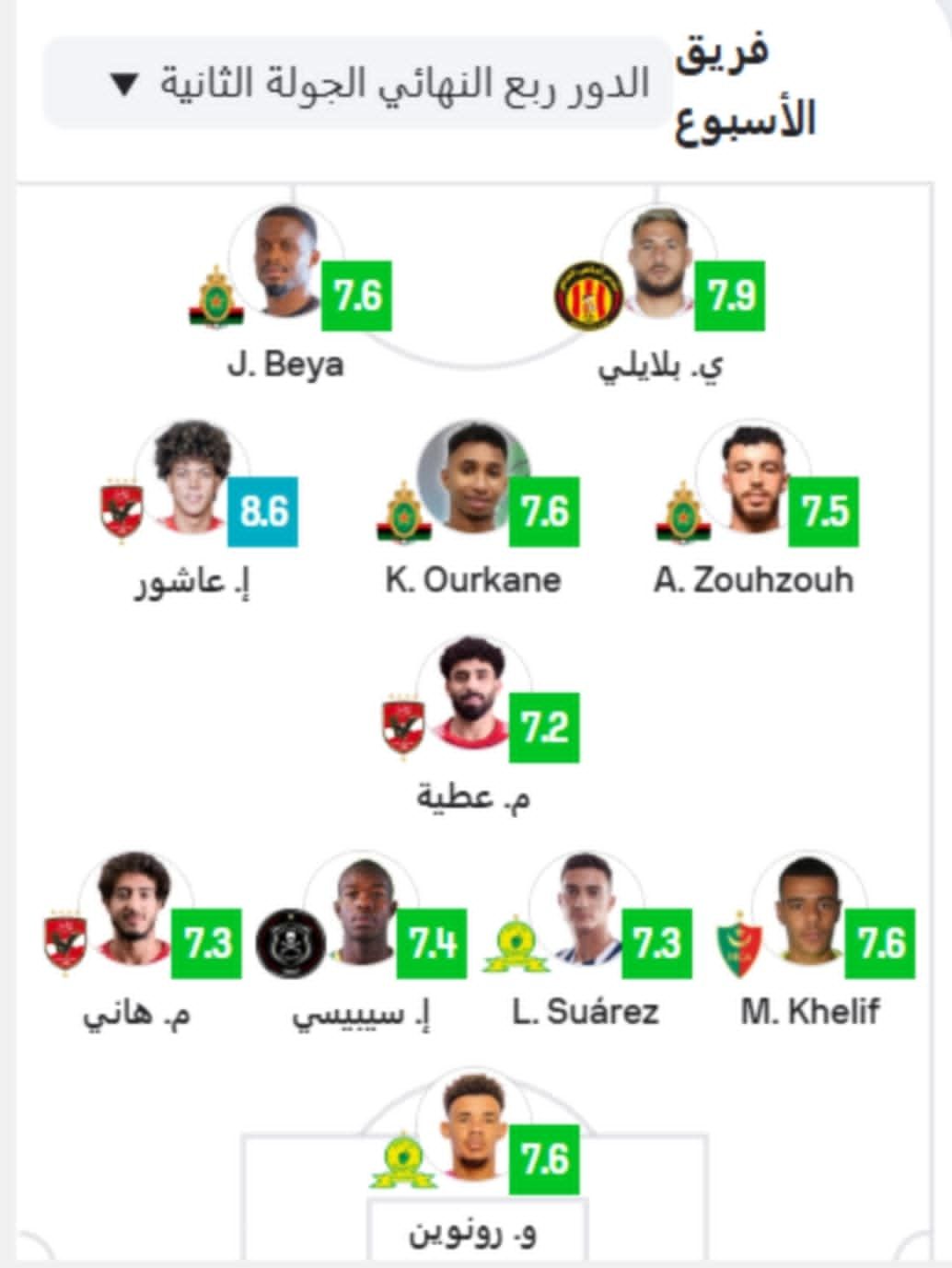 ثلاثى الأهلى ضمن التشكيلة المثالية لجولة الإياب فى ربع نهائي دوري أبطال أفريقيا.