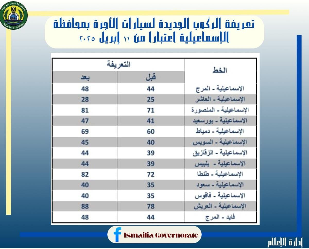 تعريفة الركوب الجديدة بالإسماعيلية (5) تعريفة الركوب الجديدة بالإسماعيلية (5)