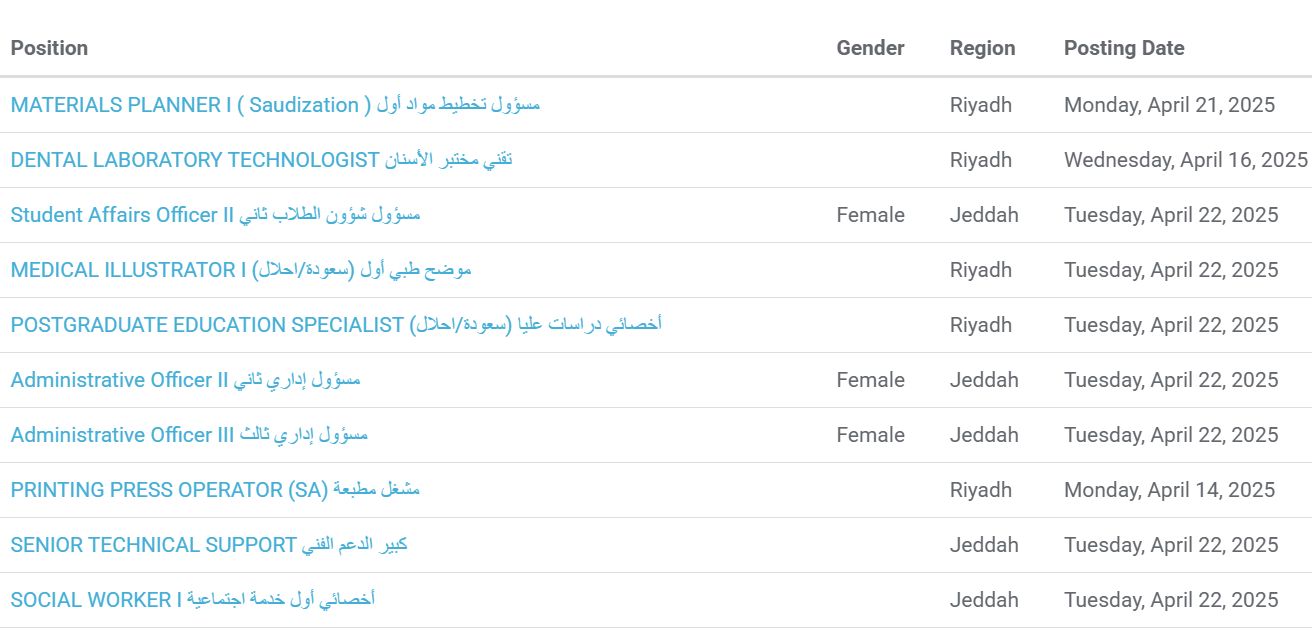 وظائف جديدة من جامعة الملك سعود للعلوم الصحية