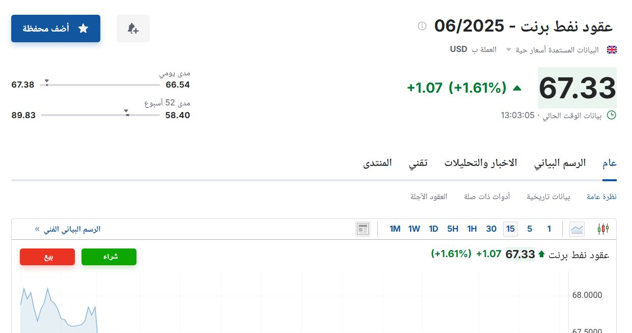 سعر عقود نفط برنت 06-2025 اليوم الثلاثاء 22 أبريل 2025م