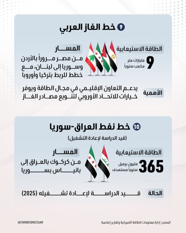 خط الغاز العربي
