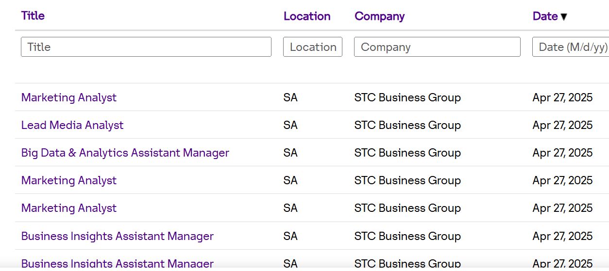 وظائف شاغرة في شركة الاتصالات السعودية STC