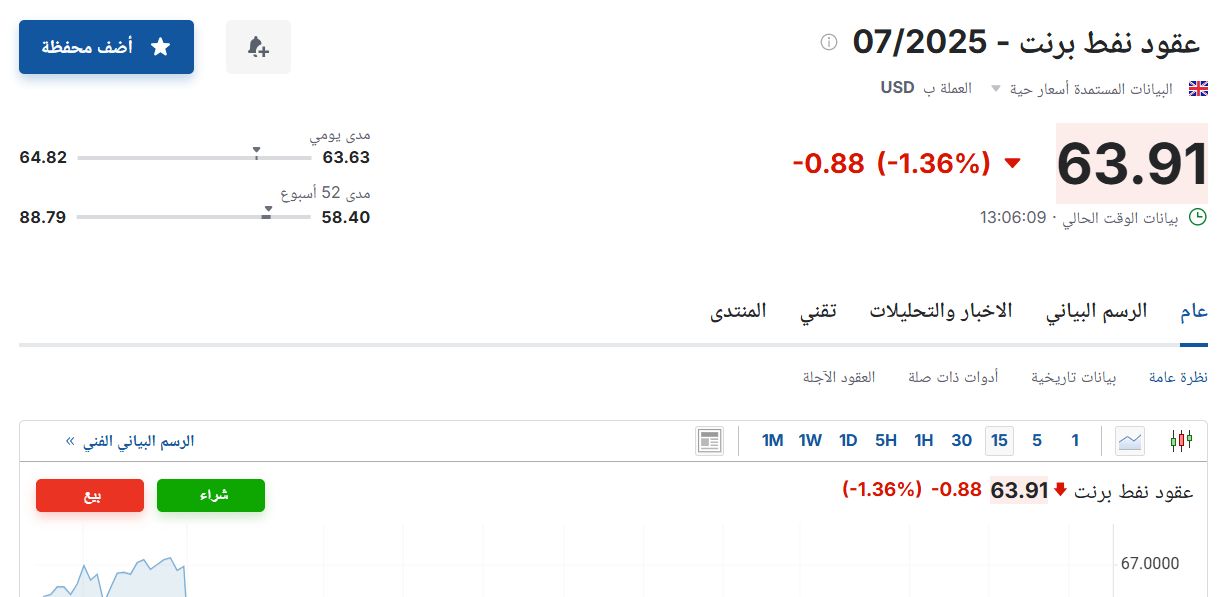 سعر عقود نفط برنت اليوم الثلاثاء 29 أبريل 2025م