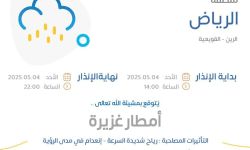 حالة الطقس اليوم في الرياض
