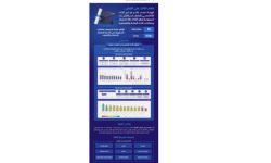 هيئة تقويم التعليم تعلن نتائج اختبارات جاهزية 2025