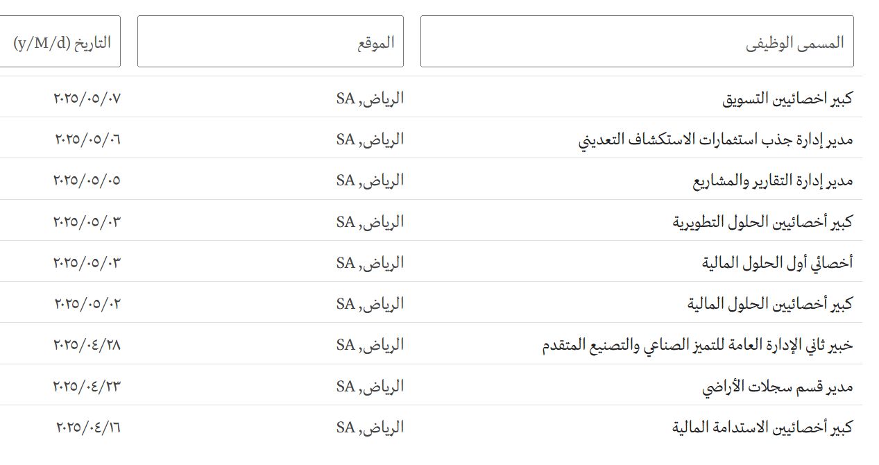 وظائف جديدة من وزارة الصناعة والثروة المعدنية