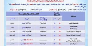 بسبب هذه الظاهرة.. بيان عاجل من الأرصاد بشأن حالة الطقس اليوم السبت 19 أبريل 2025 - عرب فايف