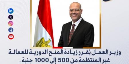 مليار و500 مليون جنيه للزيادة السنوية للمقيدين.. 2.5 مليون عامل مستهدف تسجيلهم ارتفاعاً من 1164012 عاملاً بقاعدة بيانات وزارة العمل - عرب فايف