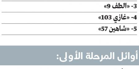 راشد بن حمدان يتوج «زلزال 25» بطلاً لسباق القفال 34 - عرب فايف