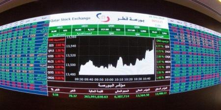 ارتفاع مؤشر بورصة قطر بنسبة 0.50% ليغلق تداولاته عند مستوى 10499.64 نقطة - عرب فايف