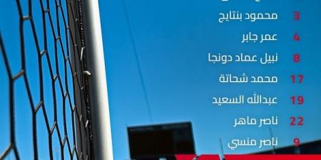 استمرار تقدم الزمالك على البنك الأهلي بهدف دون رد حتى منتصف الشوط الثاني  - عرب فايف