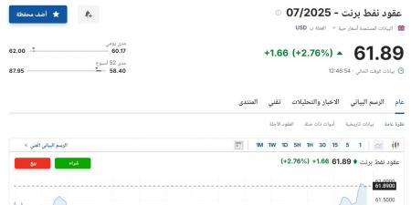 سعر عقود نفط برنت اليوم الثلاثاء 6 مايو 2025م في السوق لا يفوتك - عرب فايف
