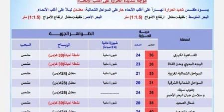 «هيئة الأرصاد»: موجة شديدة الحرارة تضرب البلاد غدًا الجمعة 9 مايو 2025 - عرب فايف