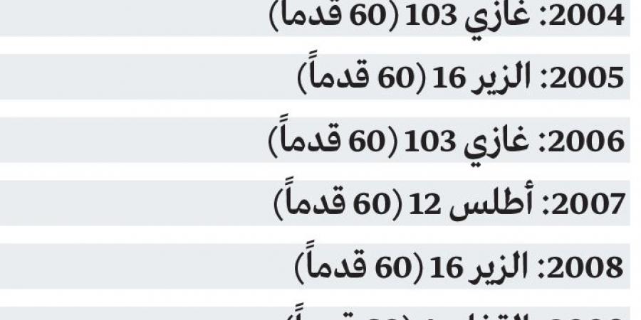 19 بطلاً متوَّجاً في مسيرة «القفال» خلال 33 سباقاً - عرب فايف