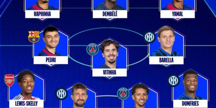 "اليويفا" يعلن عن تشكيلة الأسبوع لدوري أبطال أوروبا - عرب فايف