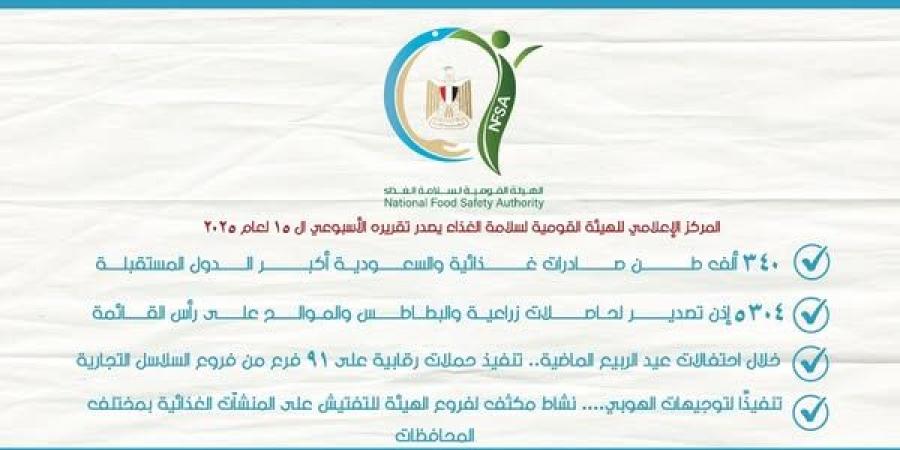 340 ألف طن صادرات غذائية.. والسعودية أكبر الدول المستقبلة - عرب فايف