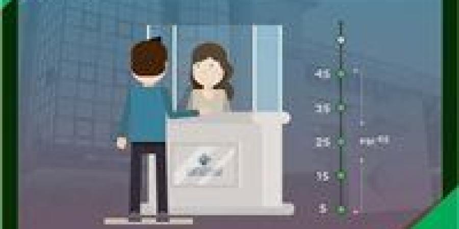 5 خطوات يجب اتباعها عند توقفك عن مزاولة النشاط التجاري.. تعرف عليها - عرب فايف