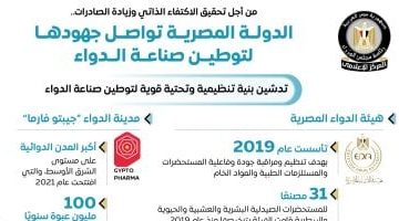 تحليل إنفوجرافيكي لجهود الدولة في تطوير صناعة الدواء المحلية