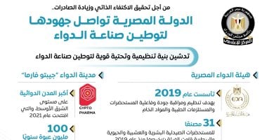 تحليل إنفوجرافيكي لجهود الدولة في تطوير صناعة الدواء المحلية 5 تحليل إنفوجرافيكي لجهود الدولة في تطوير صناعة الدواء المحلية