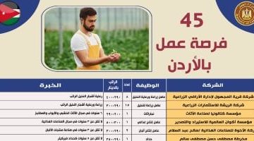 45 وظيفة جديدة في الأردن بمرتبات تصل إلى 500 دينار شهريًا