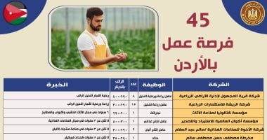 45 وظيفة جديدة في الأردن بمرتبات تصل إلى 500 دينار شهريًا 5 45 وظيفة جديدة في الأردن بمرتبات تصل إلى 500 دينار شهريًا