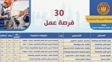 فرص عمل جديدة في قطاع المقاولات بالسعودية برواتب تصل إلى 6500 ريال شهريًا