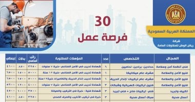 فرص عمل جديدة في قطاع المقاولات بالسعودية برواتب تصل إلى 6500 ريال شهريًا 5 فرص عمل جديدة في قطاع المقاولات بالسعودية برواتب تصل إلى 6500 ريال شهريًا