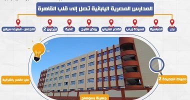 فتح باب التسجيل للمدارس المصرية اليابانية 2025/2026 - المرحلة الثانية 5 فتح باب التسجيل للمدارس المصرية اليابانية 2025/2026 – المرحلة الثانية