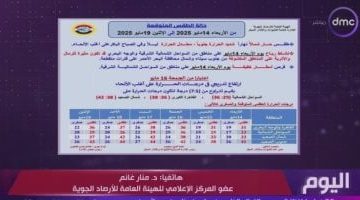 تحسن الأحوال الجوية المتوقع في القاهرة الكبرى خلال الساعات المقبلة