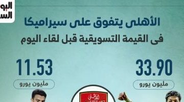الأهلي يتفوق على سيراميكا: تحليل القيمة التسويقية قبل المواجهة المرتقبة