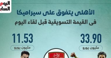 الأهلي يتفوق على سيراميكا: تحليل القيمة التسويقية قبل المواجهة المرتقبة 5 الأهلي يتفوق على سيراميكا: تحليل القيمة التسويقية قبل المواجهة المرتقبة