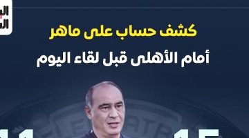 ماهر: نظرة على الأداء أمام الأهلي قبل مواجهة المصري – إنفو جراف