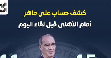 ماهر: نظرة على الأداء أمام الأهلي قبل مواجهة المصري – إنفو جراف