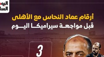 تحليل أداء عماد النحاس مع الأهلي قبل مباراة سيراميكا: إنفو جرافيك