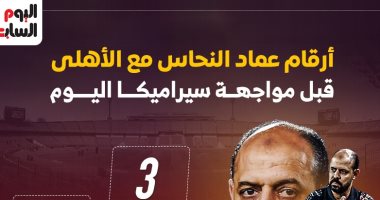 تحليل أداء عماد النحاس مع الأهلي قبل مباراة سيراميكا: إنفو جرافيك 5 تحليل أداء عماد النحاس مع الأهلي قبل مباراة سيراميكا: إنفو جرافيك