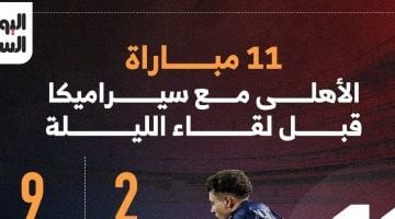 تحليل تاريخ مواجهات الأهلى وسيراميكا قبل المباراة المرتقبة