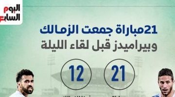 تاريخ مواجهات الزمالك وبيراميدز: 21 مباراة قبل المواجهة المرتقبة
