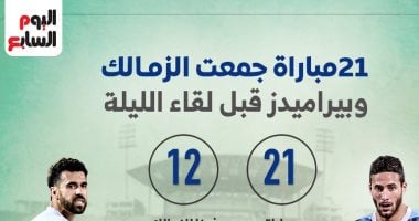 تاريخ مواجهات الزمالك وبيراميدز: 21 مباراة قبل المواجهة المرتقبة 5 تاريخ مواجهات الزمالك وبيراميدز: 21 مباراة قبل المواجهة المرتقبة