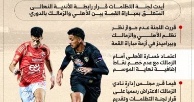 تطورات أزمة مباراة القمة: تأييد لجنة التظلمات وزيادة توتر الزمالك 5 تطورات أزمة مباراة القمة: تأييد لجنة التظلمات وزيادة توتر الزمالك