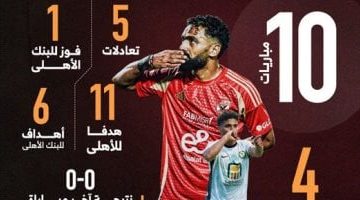 10 مواجهات سابقة بين الأهلي والبنك قبل المباراة المرتقبة: إنفو جراف